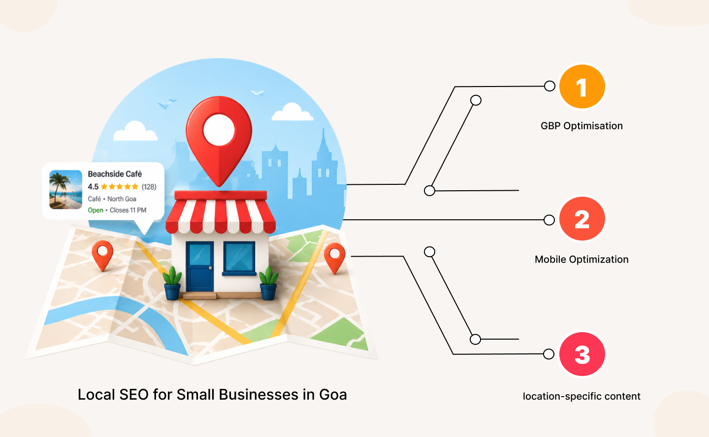 Local SEO for small businesses